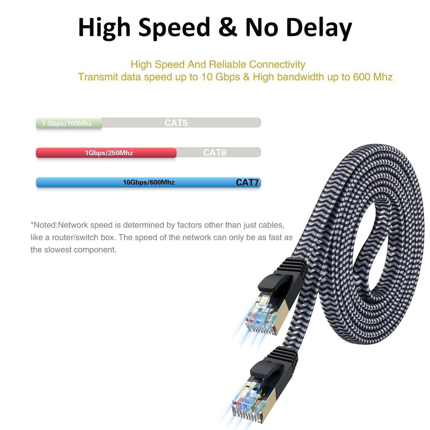 Cat 7 Ethernet Cable 10Ft - Flat Design, Easy Install, Nylon Braided, More Durable High Speed Internet Cable Network Cord Shielded LAN Cables for Computers, Routers, Switches, and Gaming Consoles