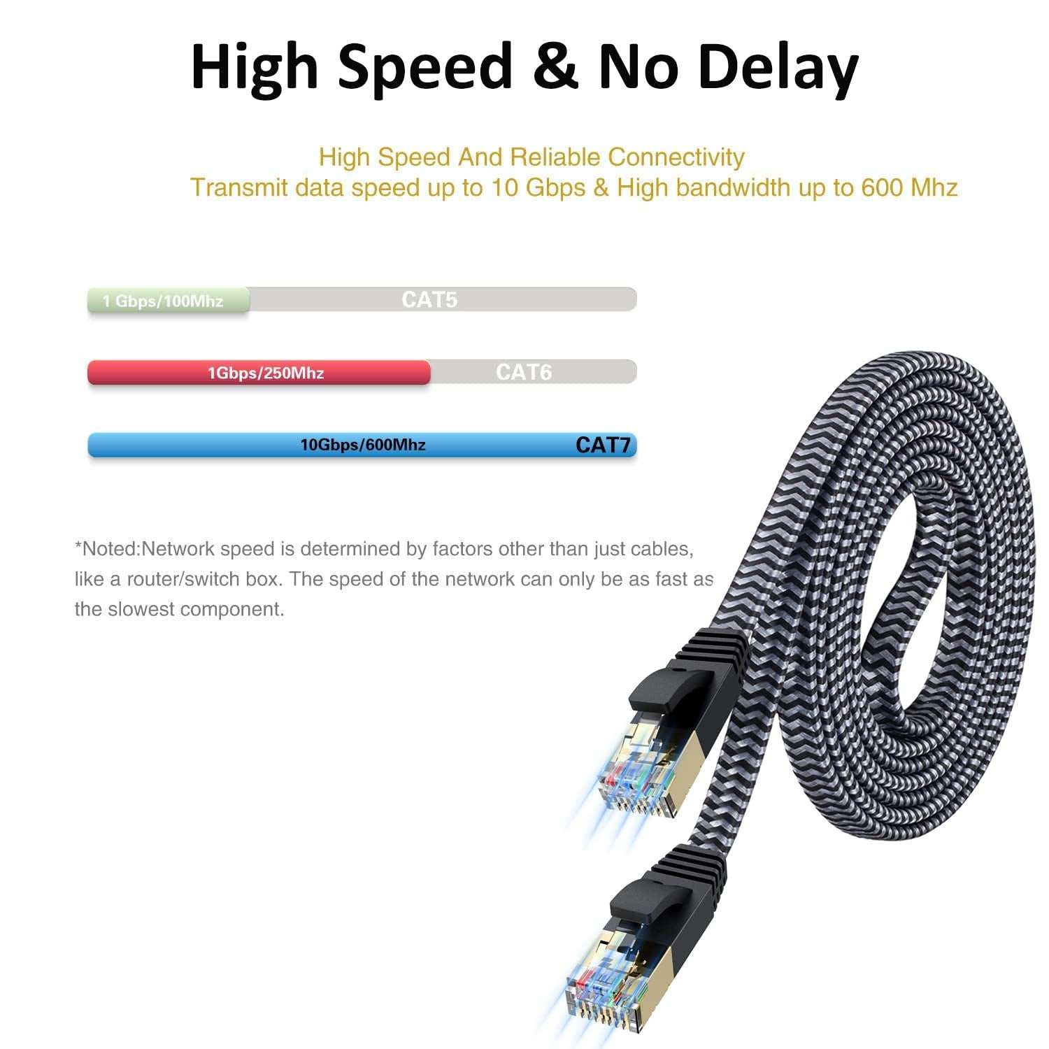 Cat 7 Ethernet Cable 10Ft - Flat Design, Easy Install, Nylon Braided, More Durable High Speed Internet Cable Network Cord Shielded LAN Cables for Computers, Routers, Switches, and Gaming Consoles